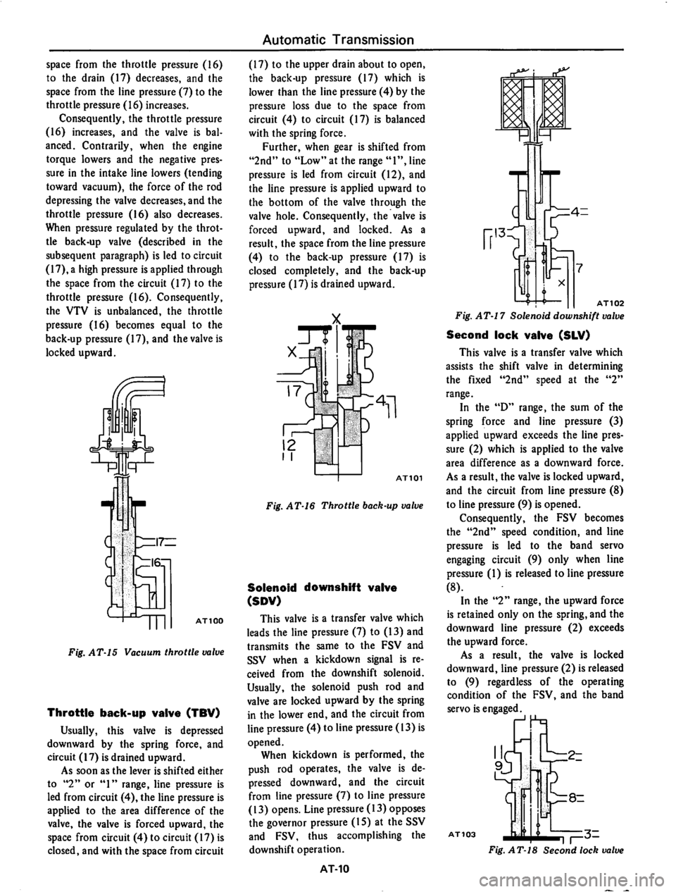 DATSUN 710 1974  Service Manual 