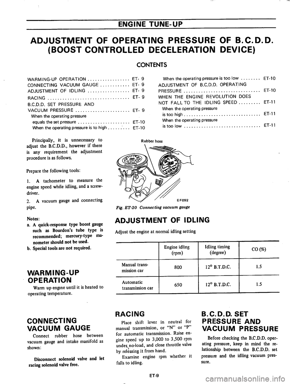 DATSUN 710 1974 Owners Manual DATSUN 710 1974 Owners Manual