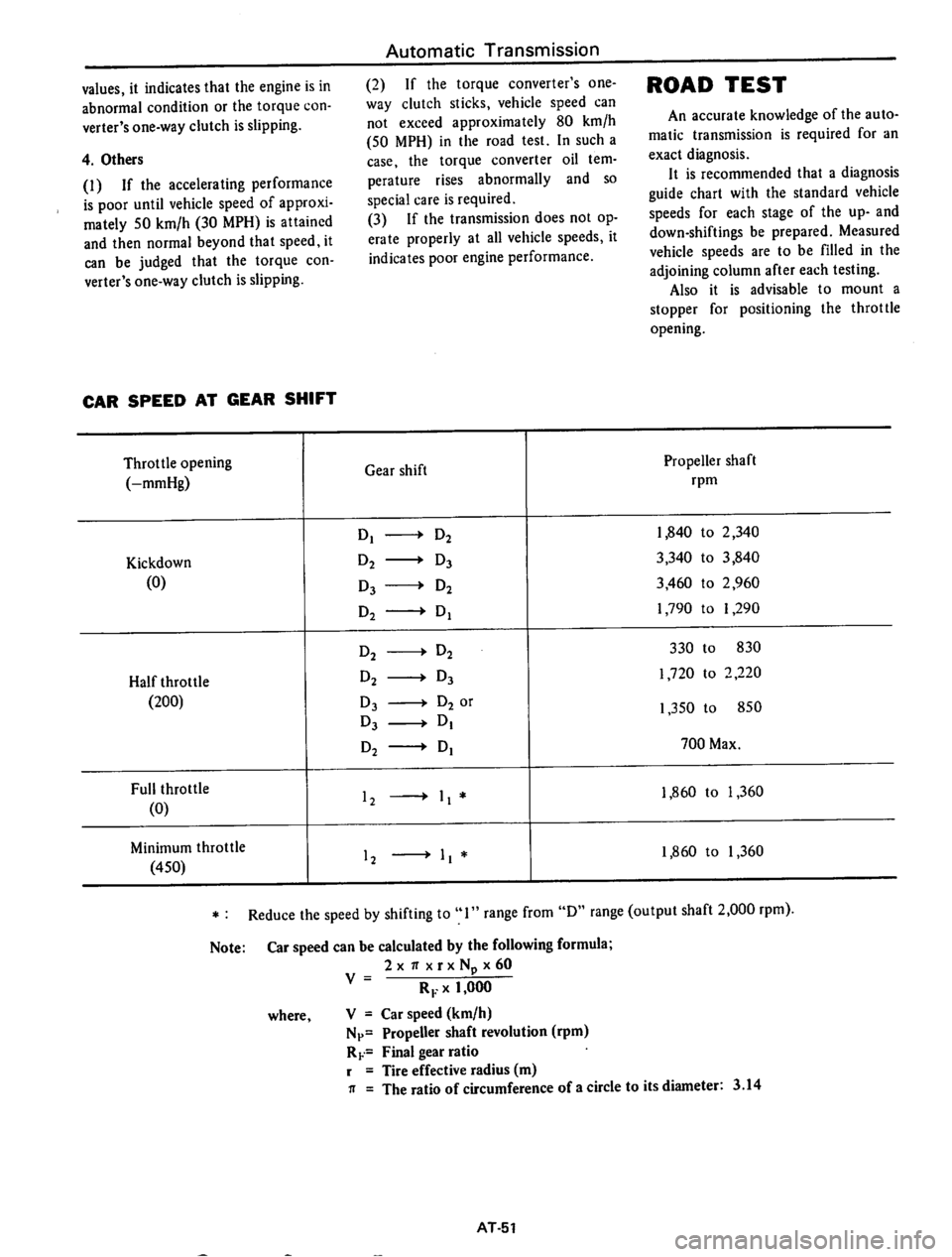 DATSUN 710 1974 Service Manual DATSUN 710 1974 Service Manual