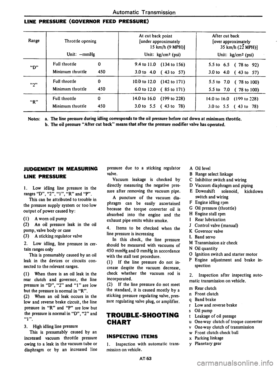 DATSUN 710 1974 Service Manual DATSUN 710 1974 Service Manual