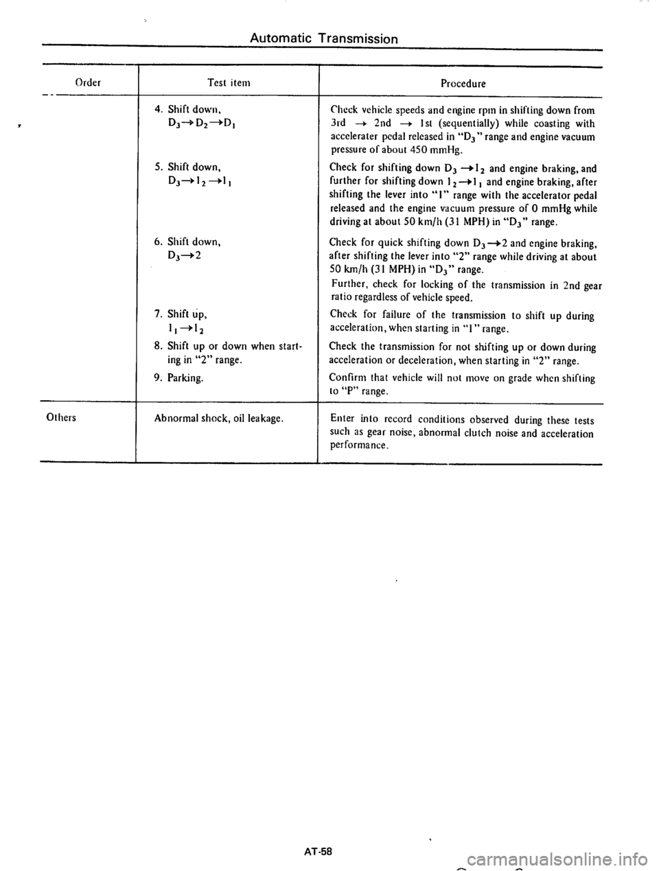 DATSUN 710 1974 Service Manual DATSUN 710 1974 Service Manual