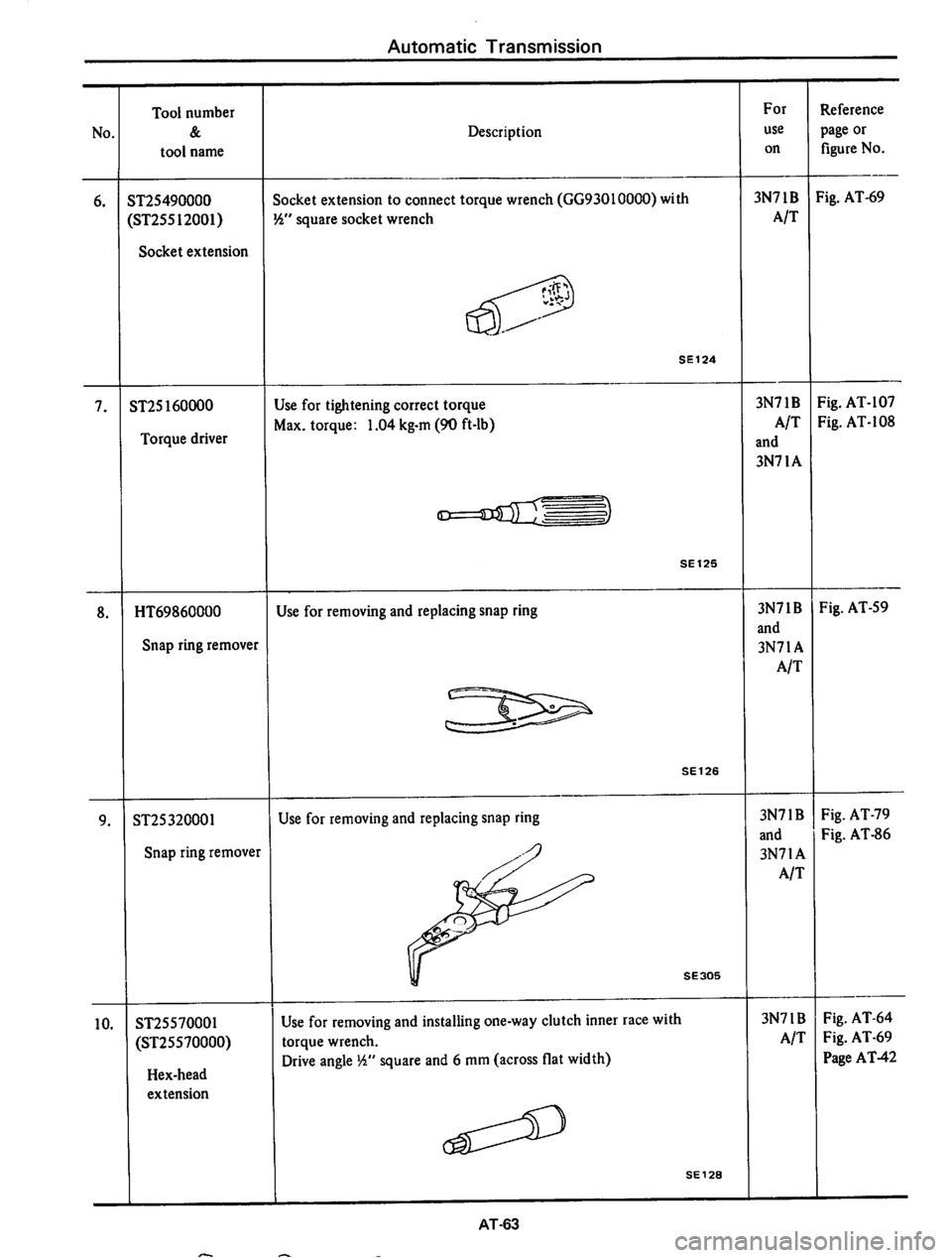 DATSUN 710 1974 Service Manual DATSUN 710 1974 Service Manual