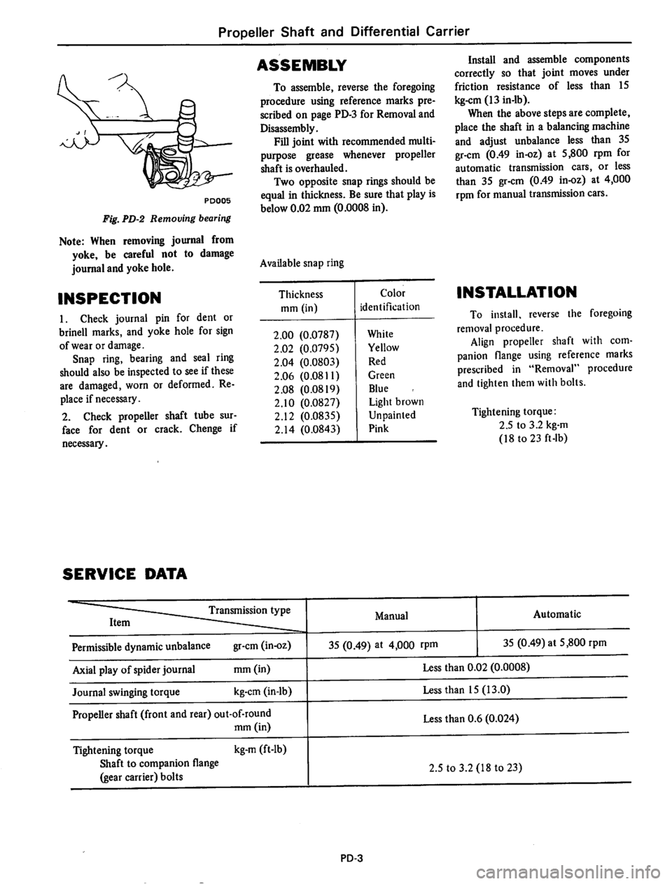 DATSUN 710 1974 Service Manual DATSUN 710 1974 Service Manual