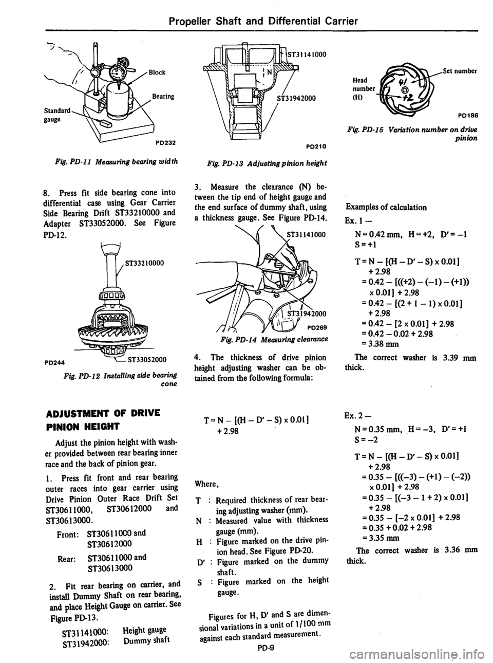 DATSUN 710 1974 Service Manual DATSUN 710 1974 Service Manual