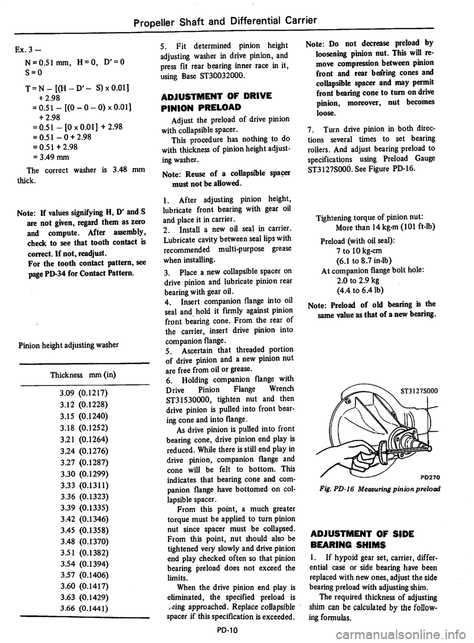 DATSUN 710 1974 Service Manual DATSUN 710 1974 Service Manual