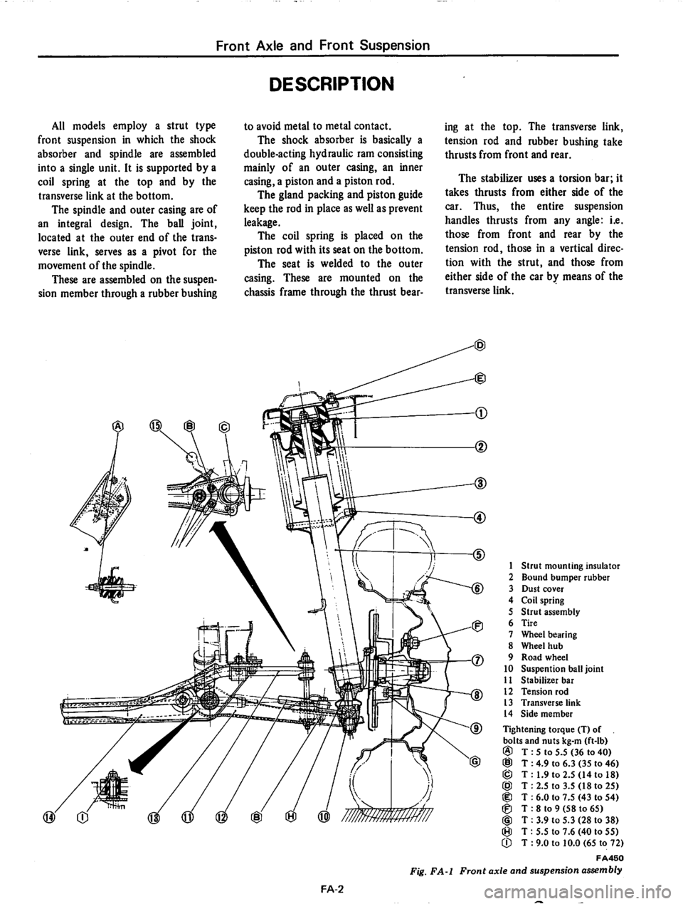 DATSUN 710 1974 Service Manual DATSUN 710 1974 Service Manual
