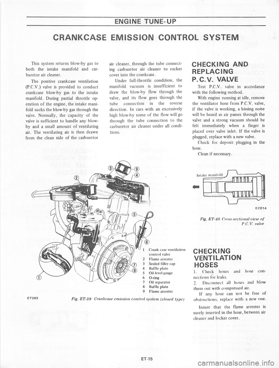 DATSUN 710 1974 Owners Manual DATSUN 710 1974 Owners Manual