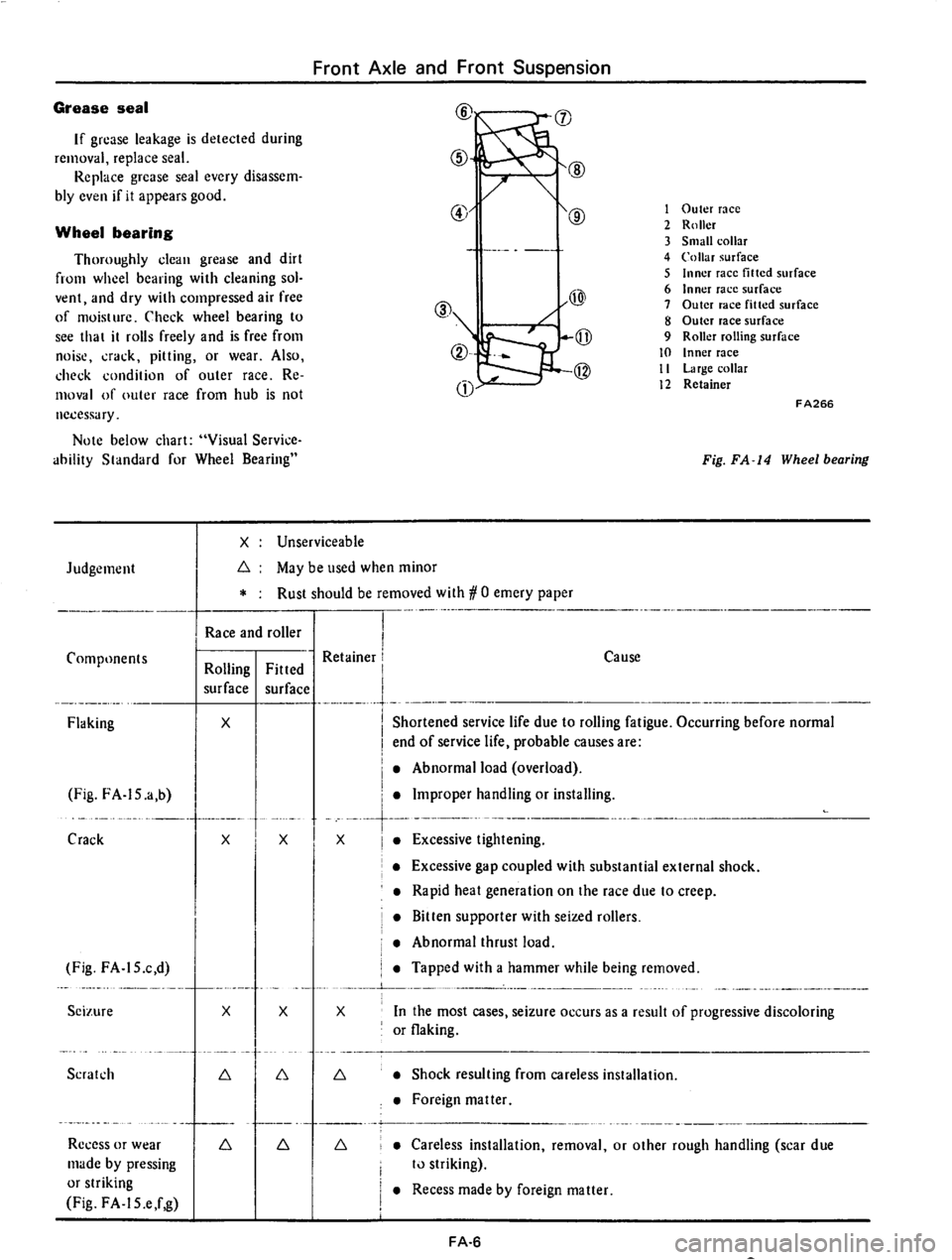 DATSUN 710 1974 Service Manual DATSUN 710 1974 Service Manual