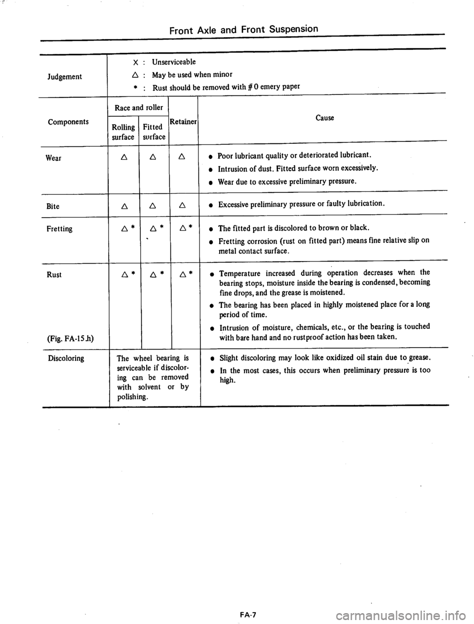 DATSUN 710 1974 Service Manual DATSUN 710 1974 Service Manual