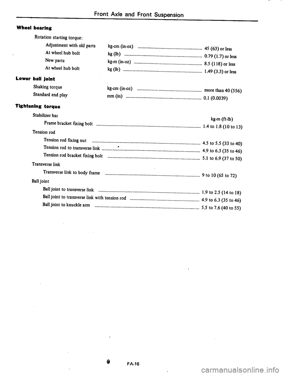 DATSUN 710 1974 Service Manual DATSUN 710 1974 Service Manual