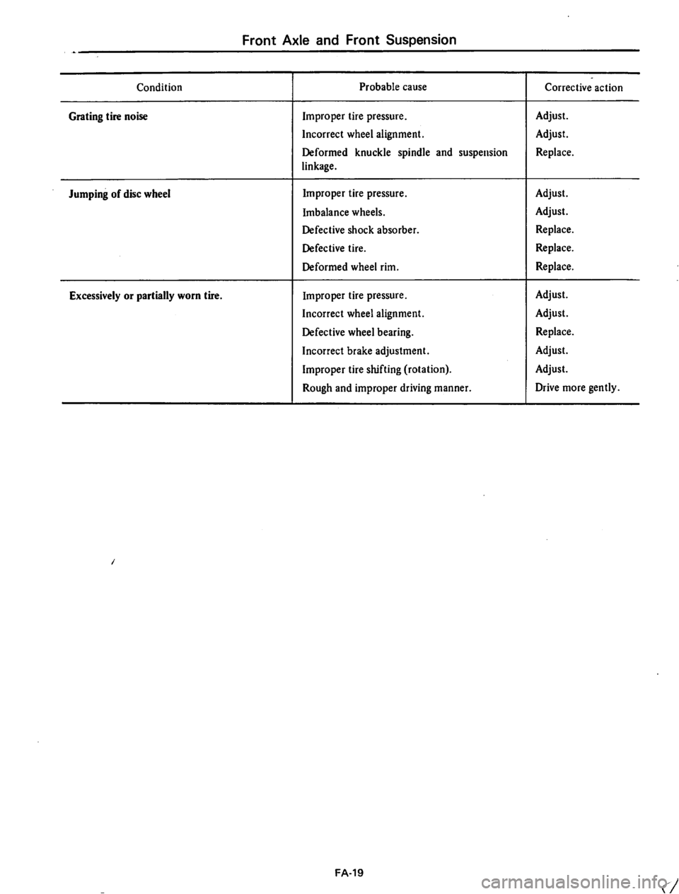 DATSUN 710 1974 Service Manual DATSUN 710 1974 Service Manual