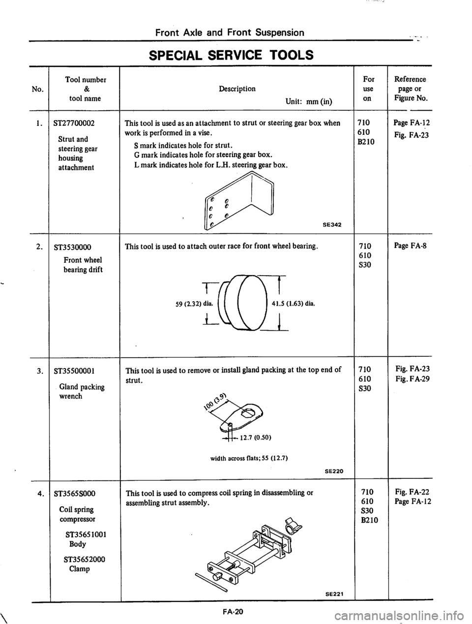 DATSUN 710 1974 Service Manual DATSUN 710 1974 Service Manual