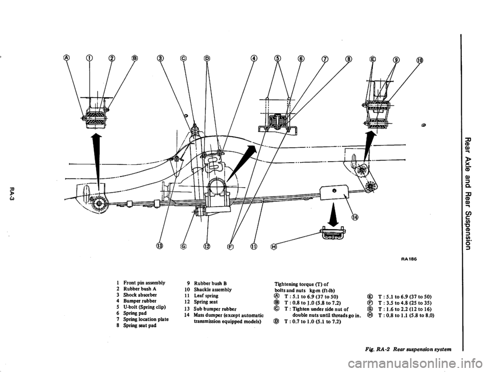 DATSUN 710 1974 Service Manual DATSUN 710 1974 Service Manual