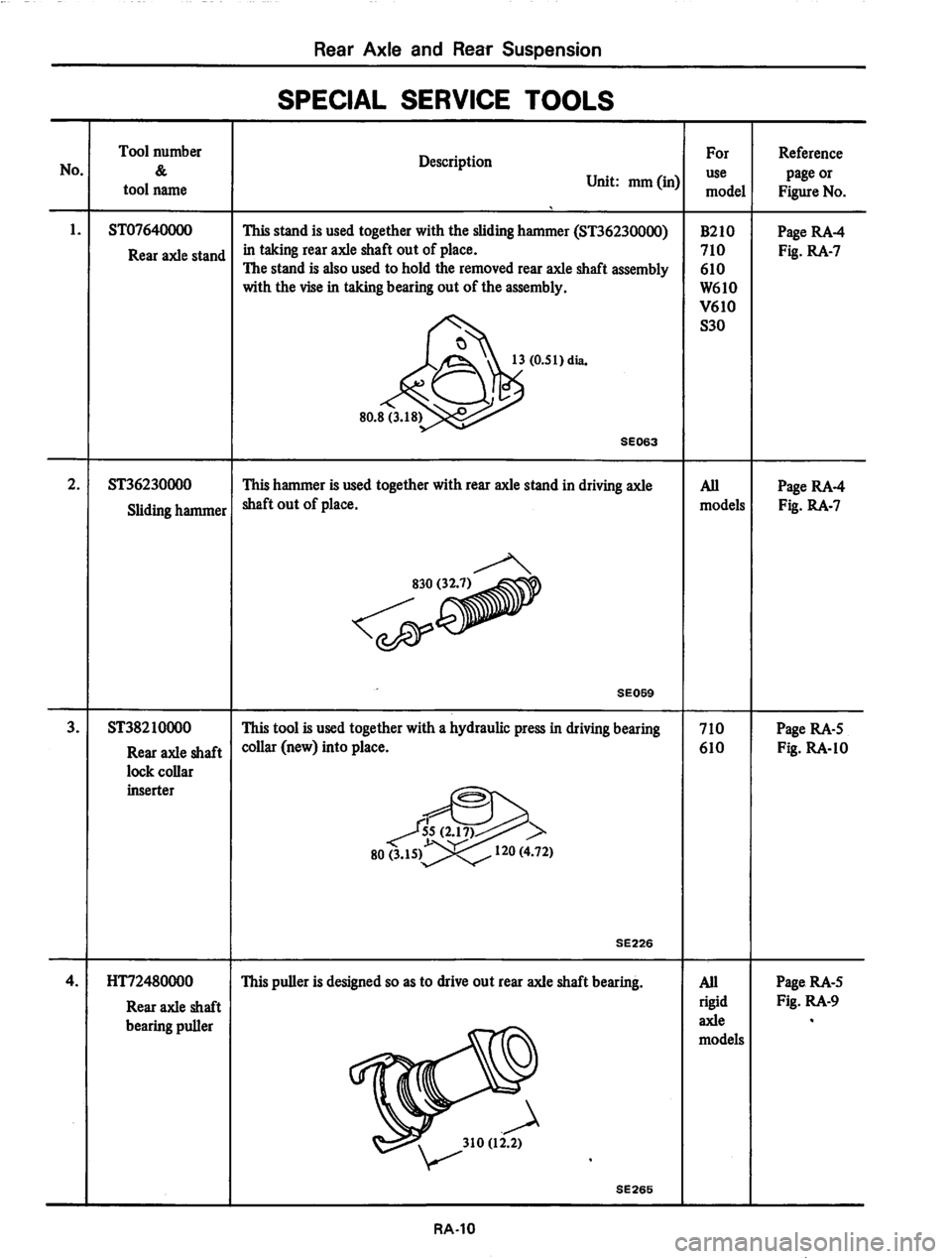DATSUN 710 1974 Service Manual DATSUN 710 1974 Service Manual