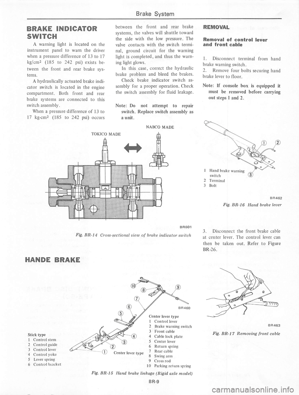 DATSUN 710 1974 Service Manual DATSUN 710 1974 Service Manual
