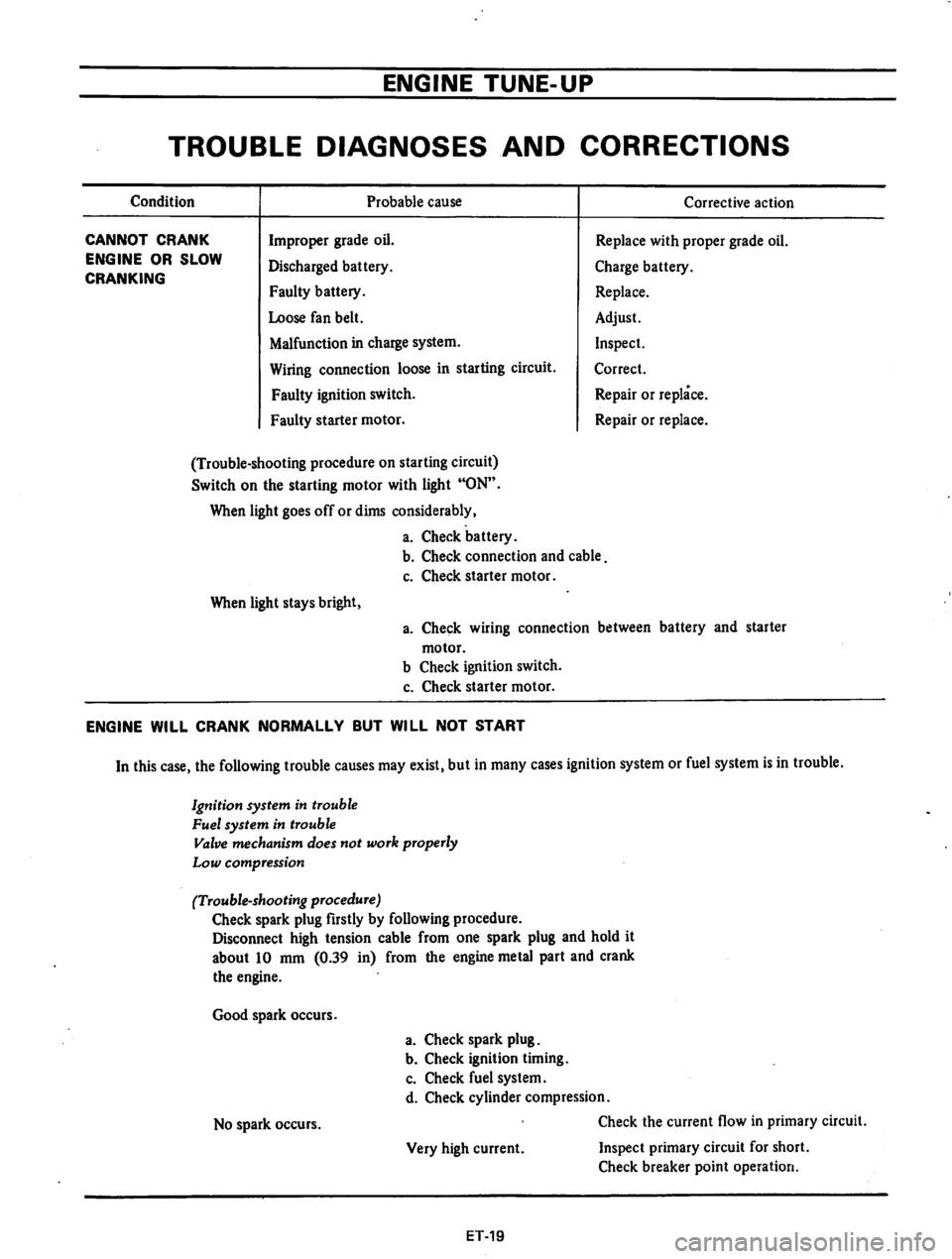 DATSUN 710 1974 Owners Guide DATSUN 710 1974 Owners Guide