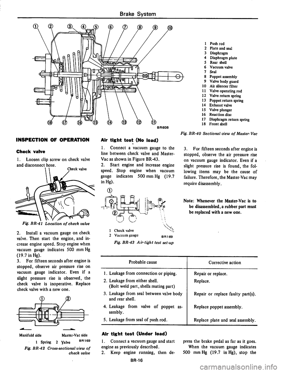DATSUN 710 1974 Service Manual DATSUN 710 1974 Service Manual