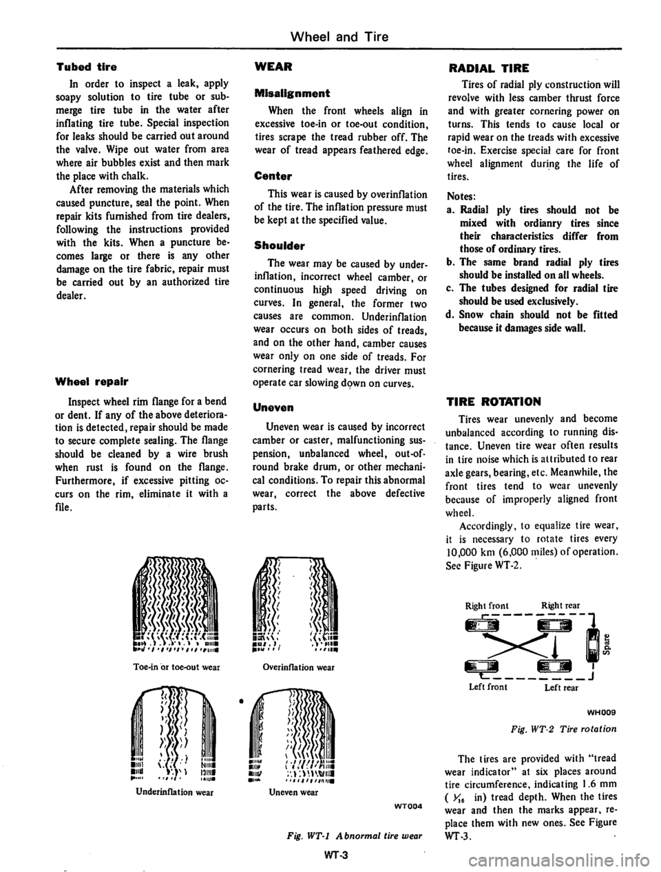 DATSUN 710 1974 Service Manual DATSUN 710 1974 Service Manual