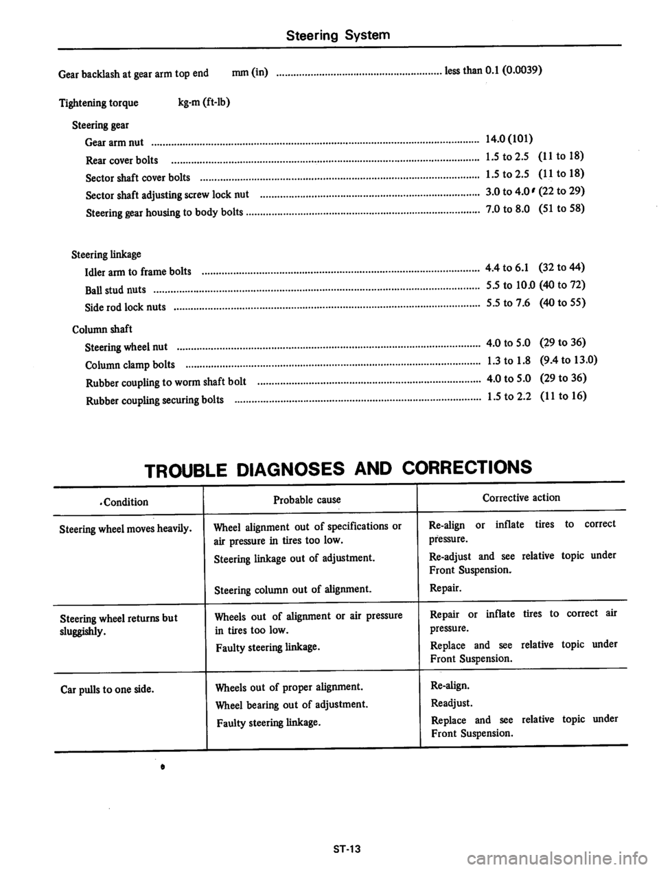 DATSUN 710 1974 Service Manual DATSUN 710 1974 Service Manual