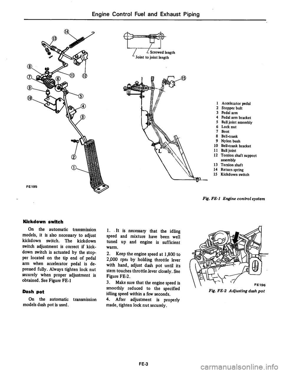DATSUN 710 1974 Service Manual DATSUN 710 1974 Service Manual