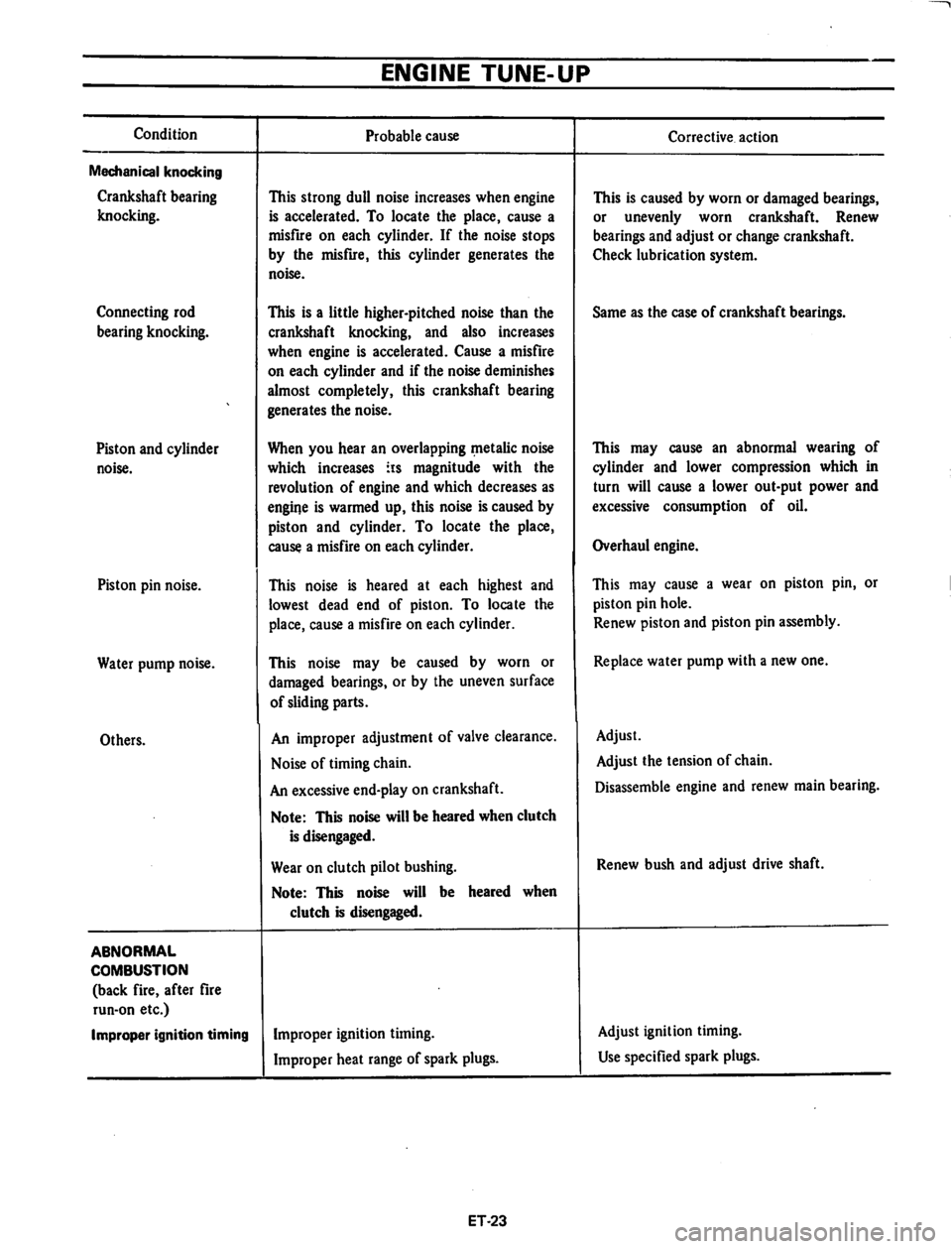 DATSUN 710 1974 Owners Guide DATSUN 710 1974 Owners Guide