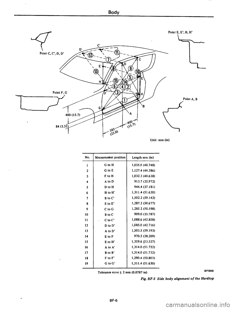 DATSUN 710 1974  Service Manual 