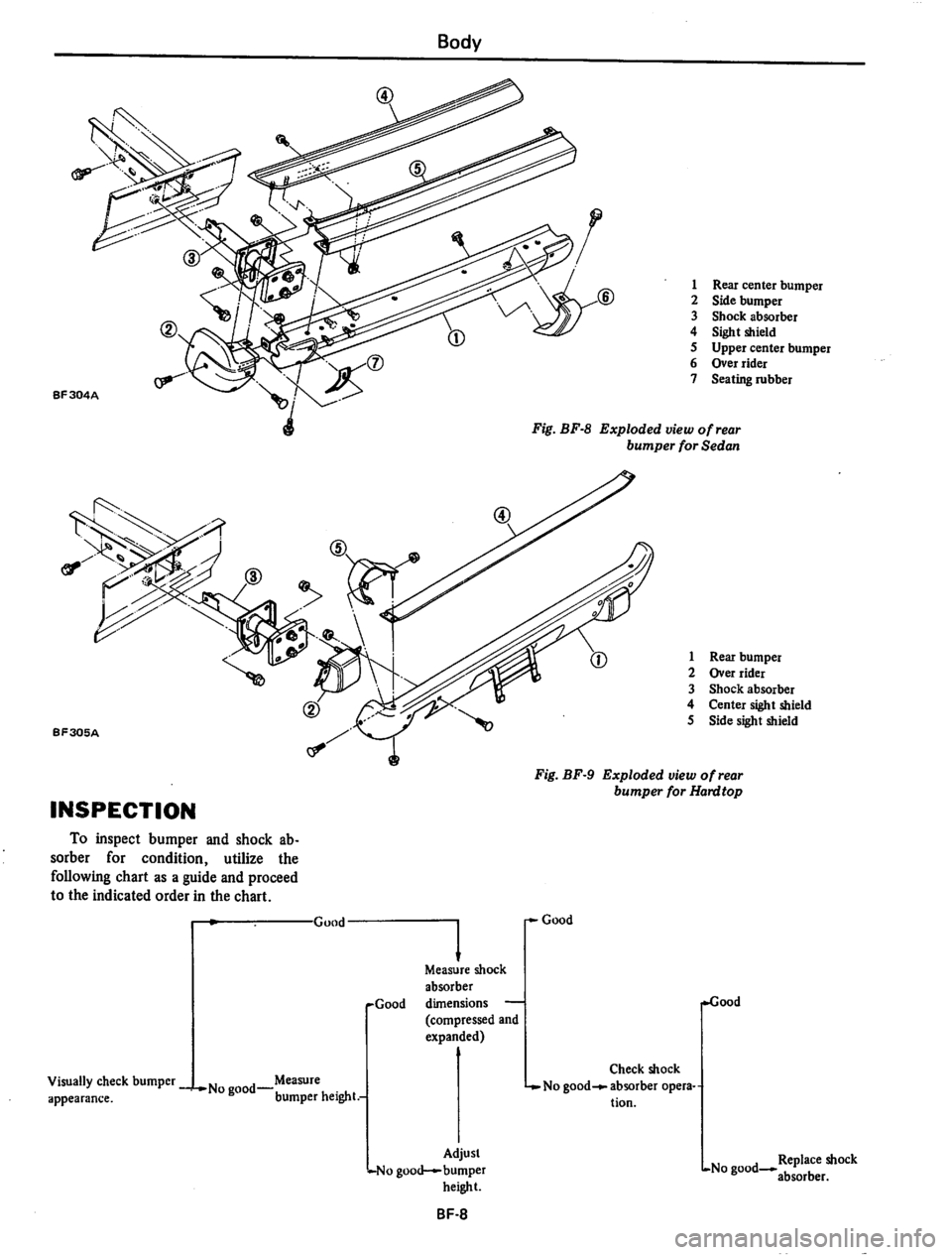 DATSUN 710 1974  Service Manual 