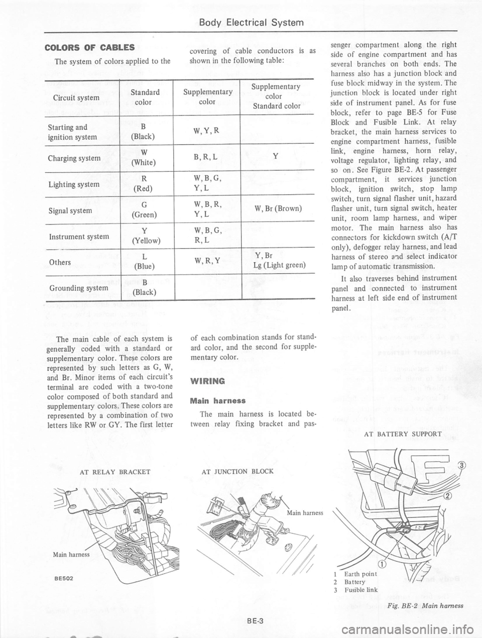 DATSUN 710 1974  Service Manual 