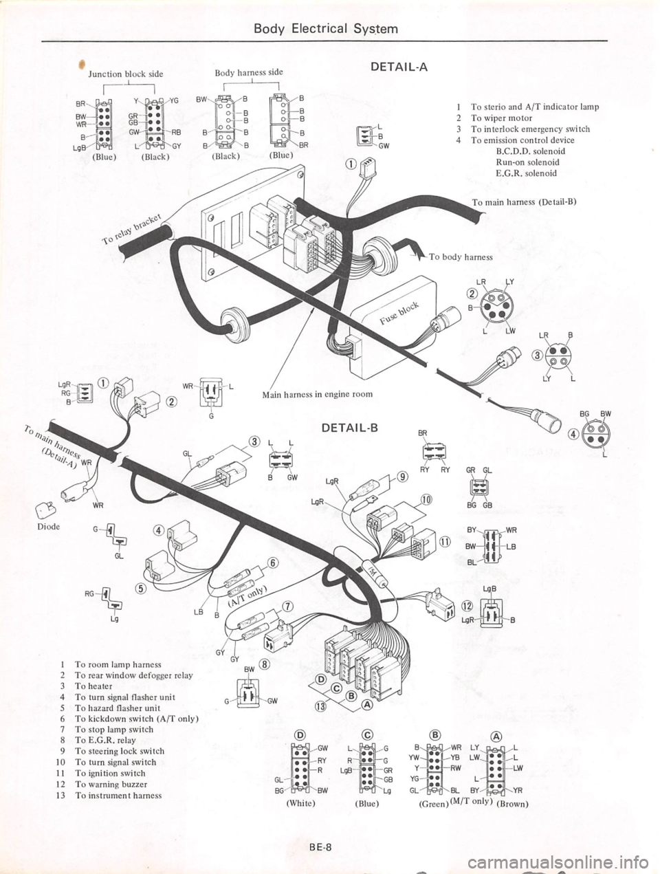 DATSUN 710 1974 Service Manual DATSUN 710 1974 Service Manual