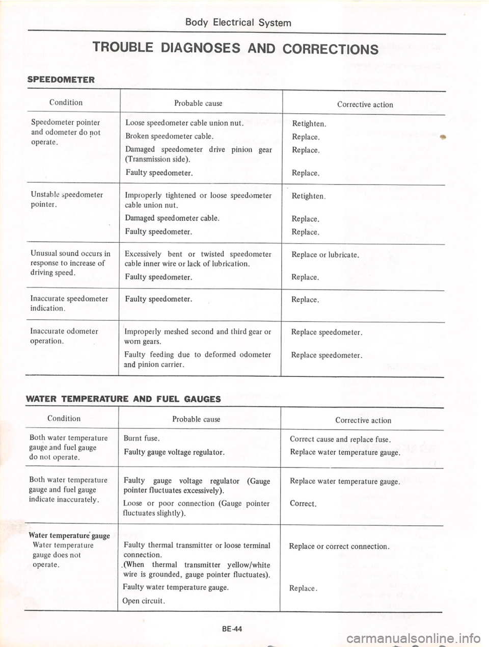 DATSUN 710 1974  Service Manual 