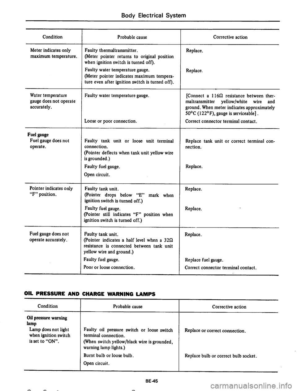 DATSUN 710 1974  Service Manual 