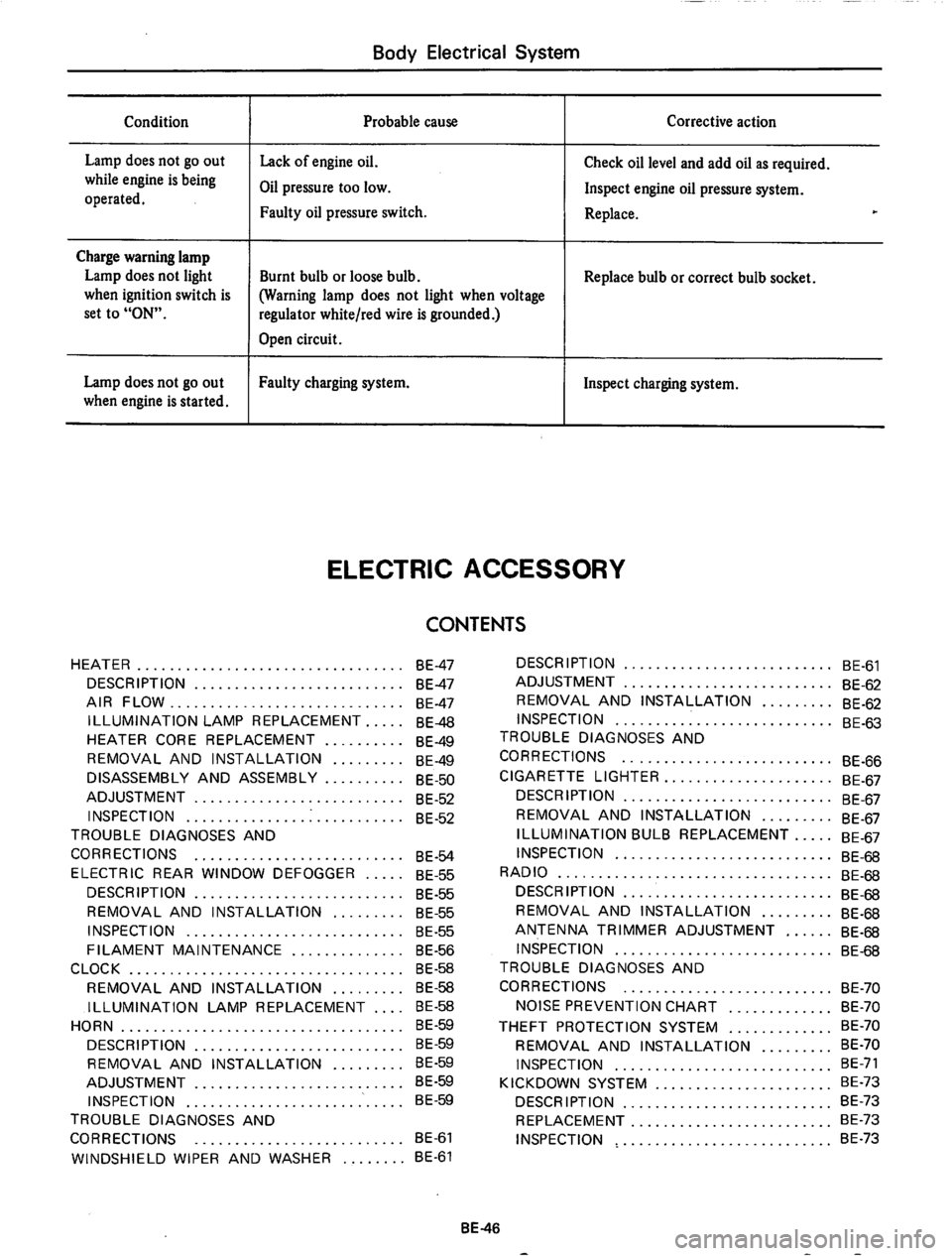 DATSUN 710 1974  Service Manual 