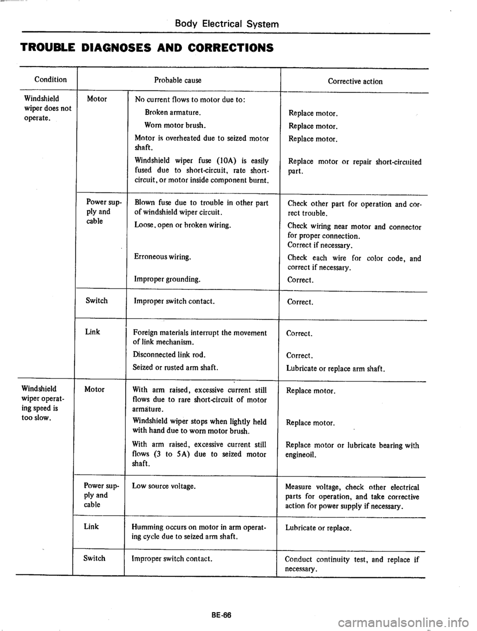 DATSUN 710 1974  Service Manual 