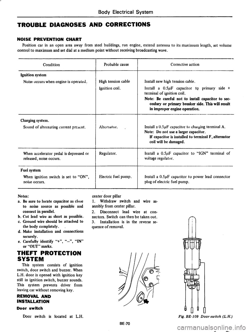 DATSUN 710 1974  Service Manual 