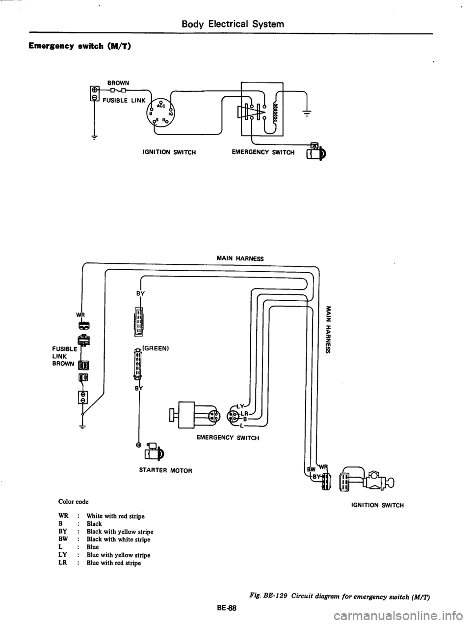 DATSUN 710 1974 Service Manual DATSUN 710 1974 Service Manual