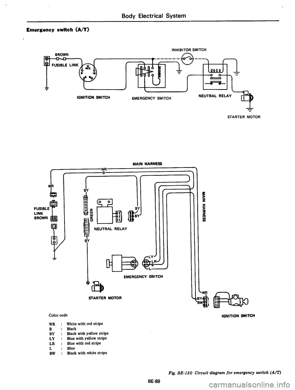 DATSUN 710 1974 Service Manual DATSUN 710 1974 Service Manual