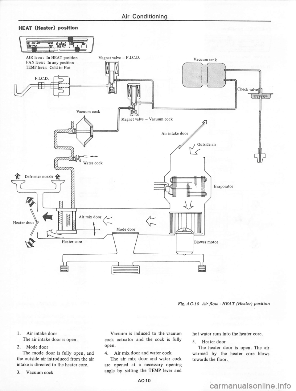 DATSUN 710 1974 Service Manual DATSUN 710 1974 Service Manual