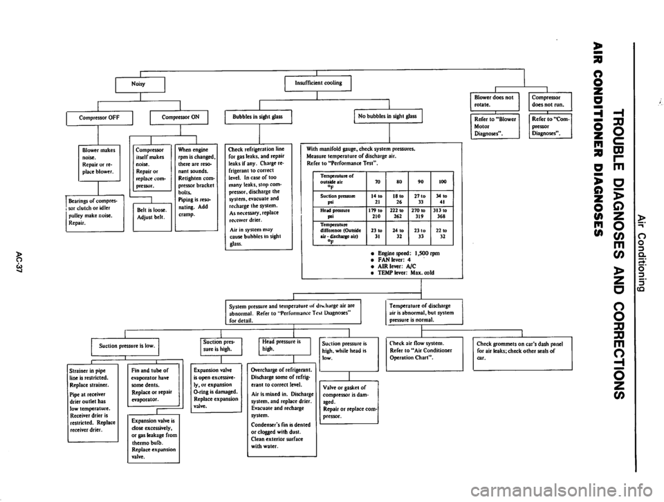 DATSUN 710 1974  Service Manual 