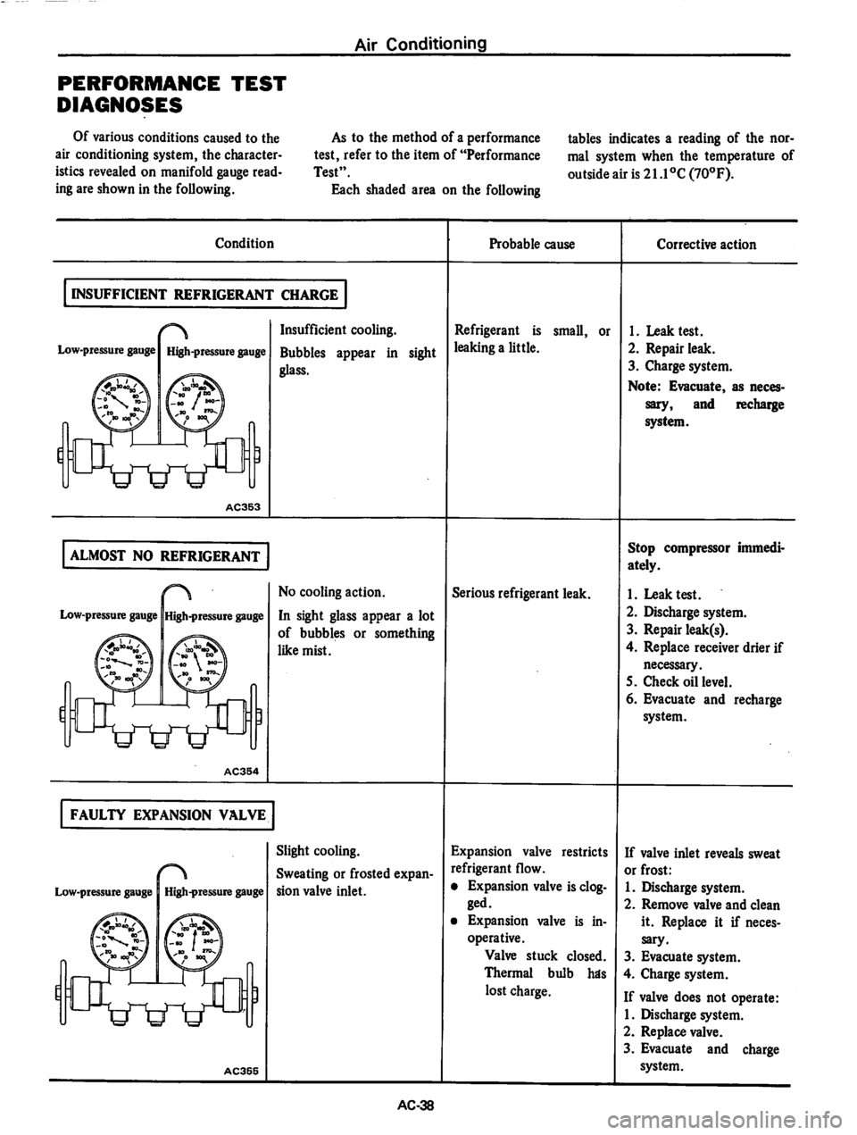 DATSUN 710 1974  Service Manual 