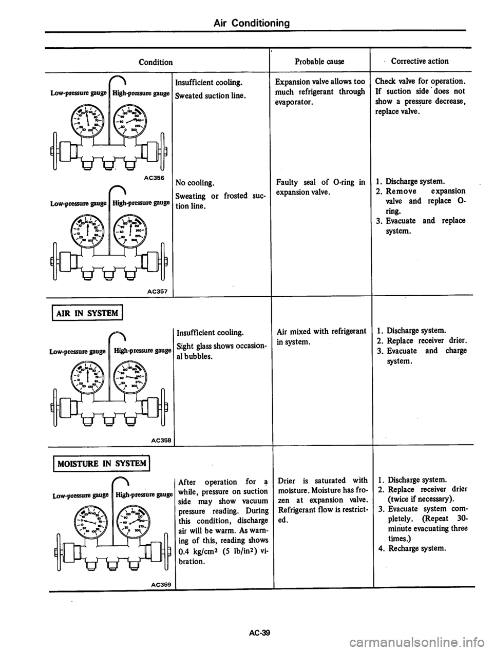 DATSUN 710 1974  Service Manual 