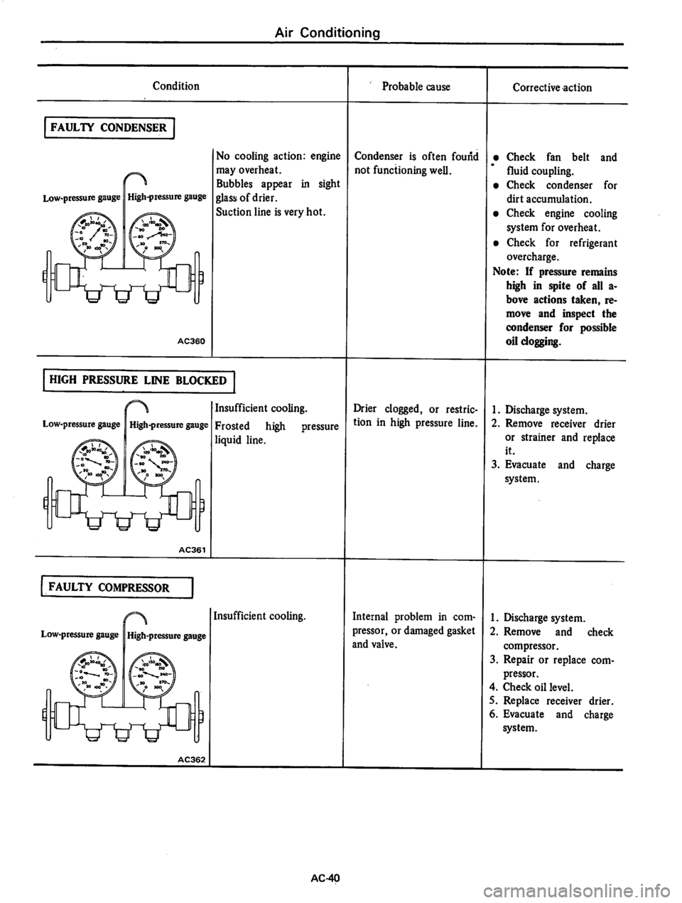 DATSUN 710 1974  Service Manual 