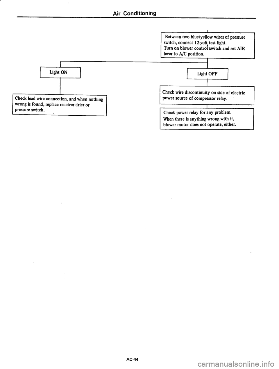 DATSUN 710 1974  Service Manual 