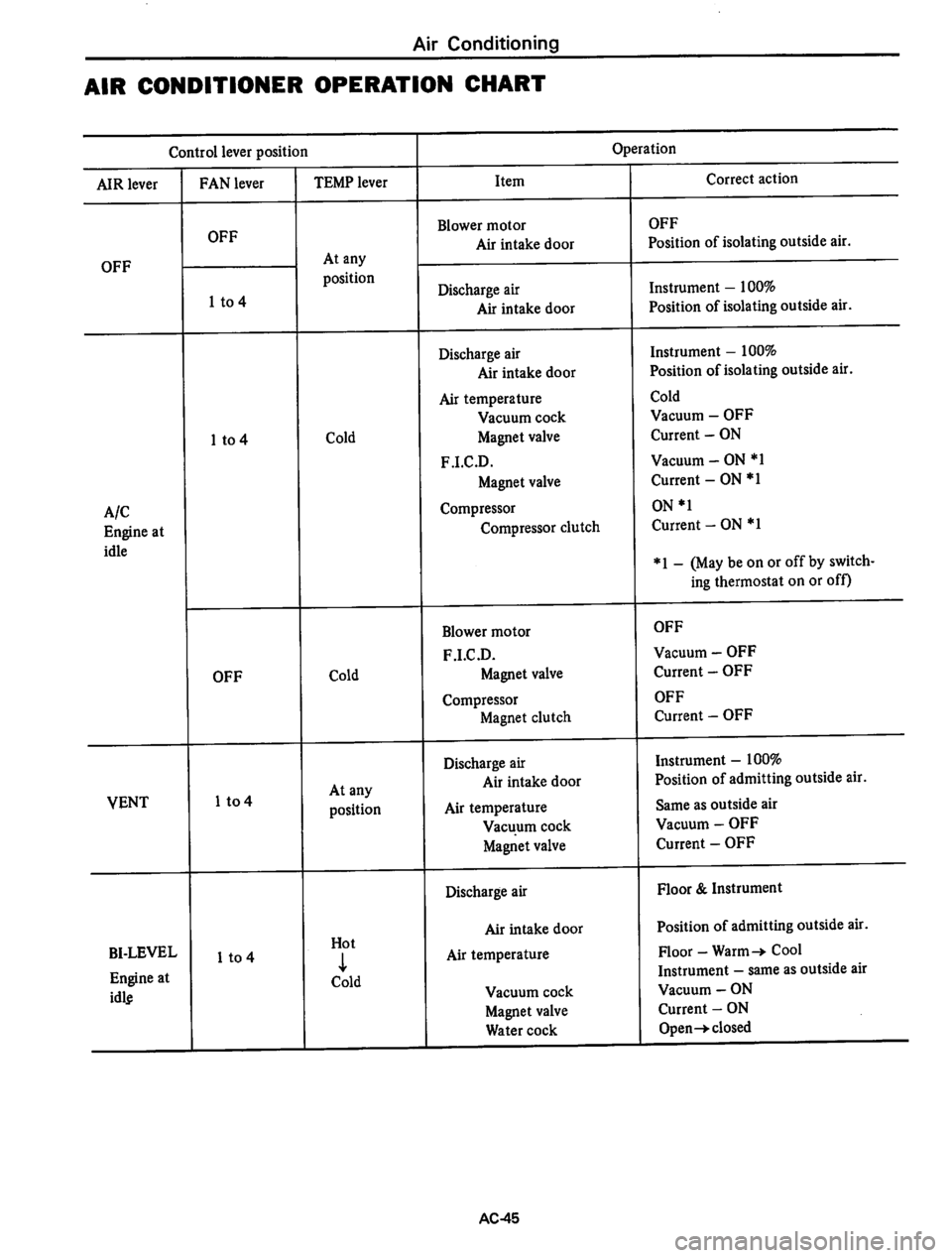 DATSUN 710 1974  Service Manual 