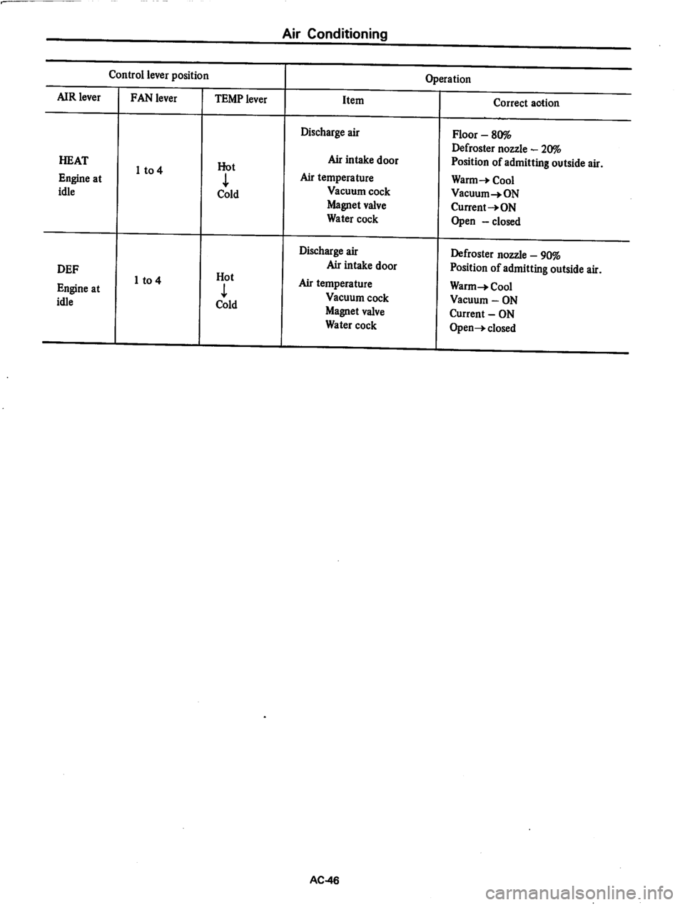 DATSUN 710 1974  Service Manual 