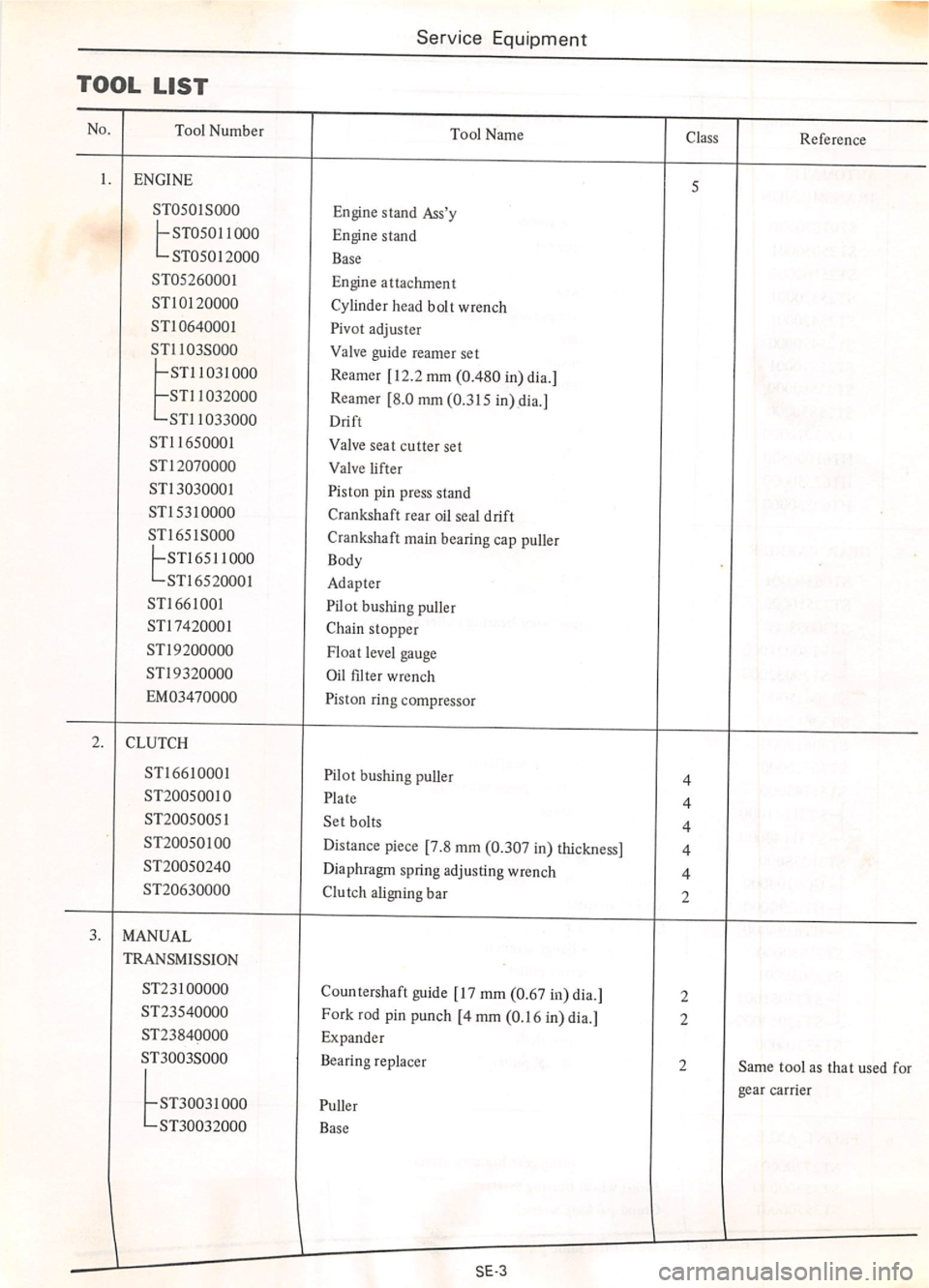 DATSUN 710 1974  Service Manual 