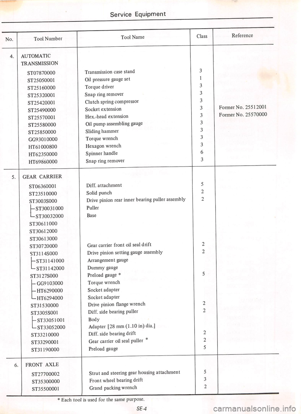 DATSUN 710 1974  Service Manual 