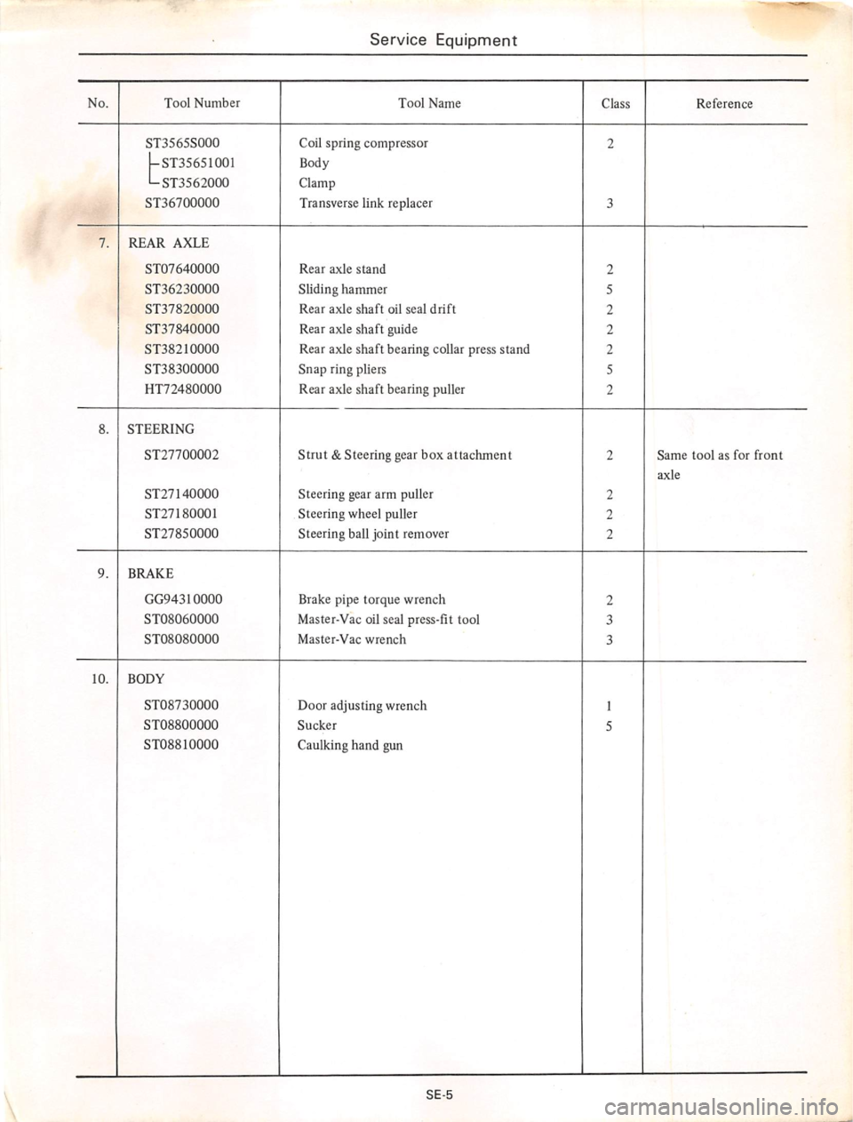 DATSUN 710 1974  Service Manual 