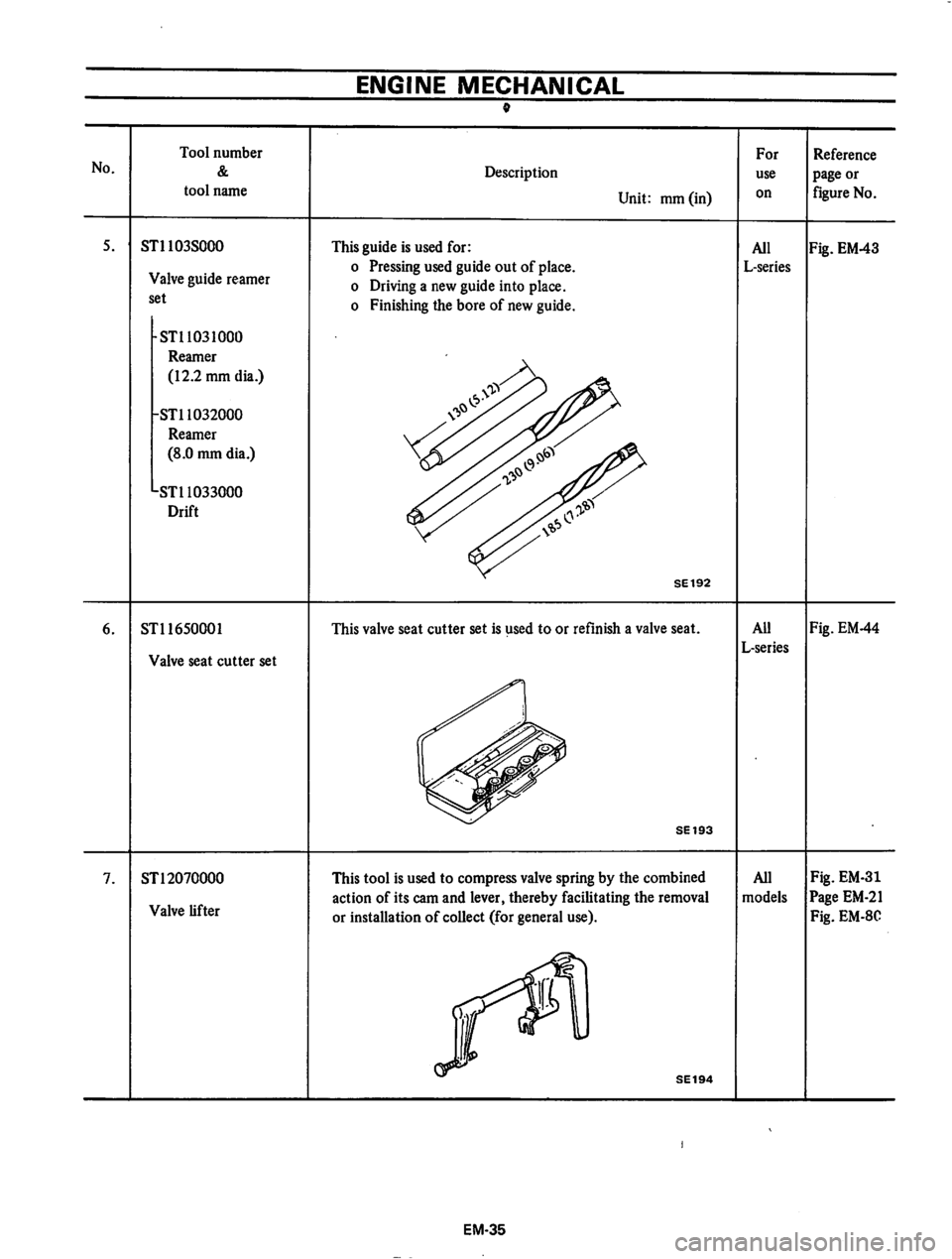 DATSUN 710 1974 Manual PDF DATSUN 710 1974 Manual PDF