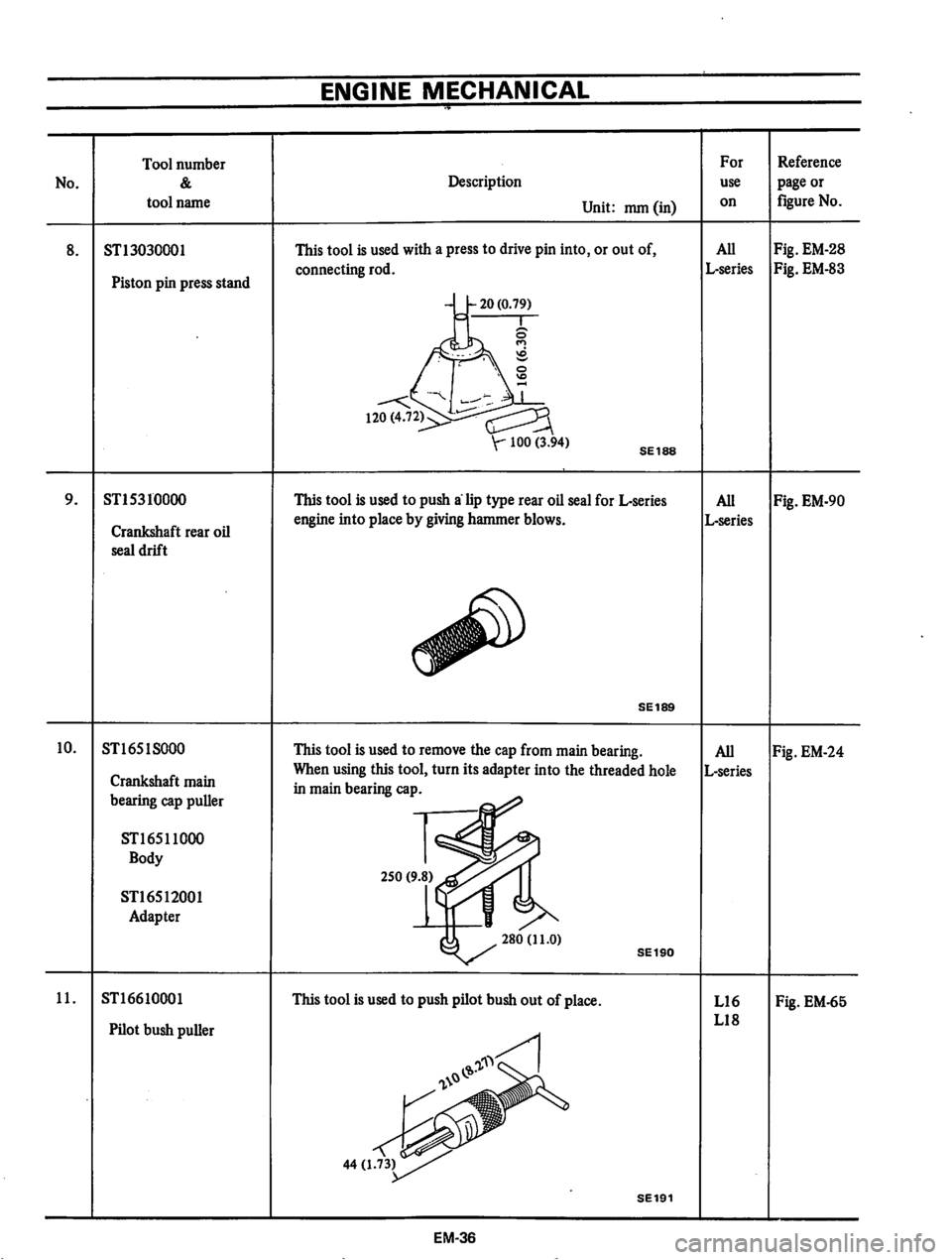 DATSUN 710 1974 Manual PDF DATSUN 710 1974 Manual PDF
