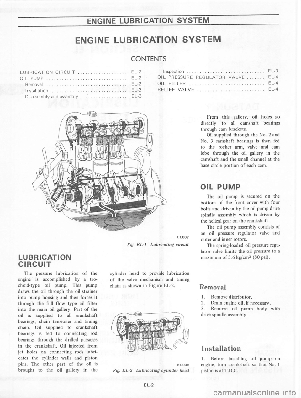 DATSUN 710 1974 Manual PDF DATSUN 710 1974 Manual PDF